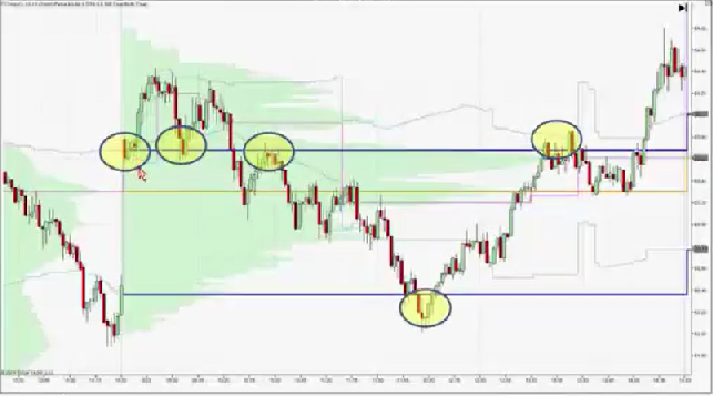 What is options trading privileges