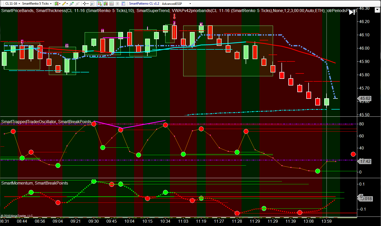 Rob booker forex strategy ten