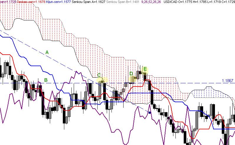 Binary options charting software