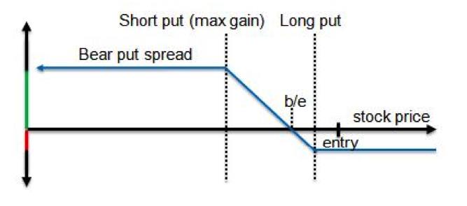Binary options trading odds
