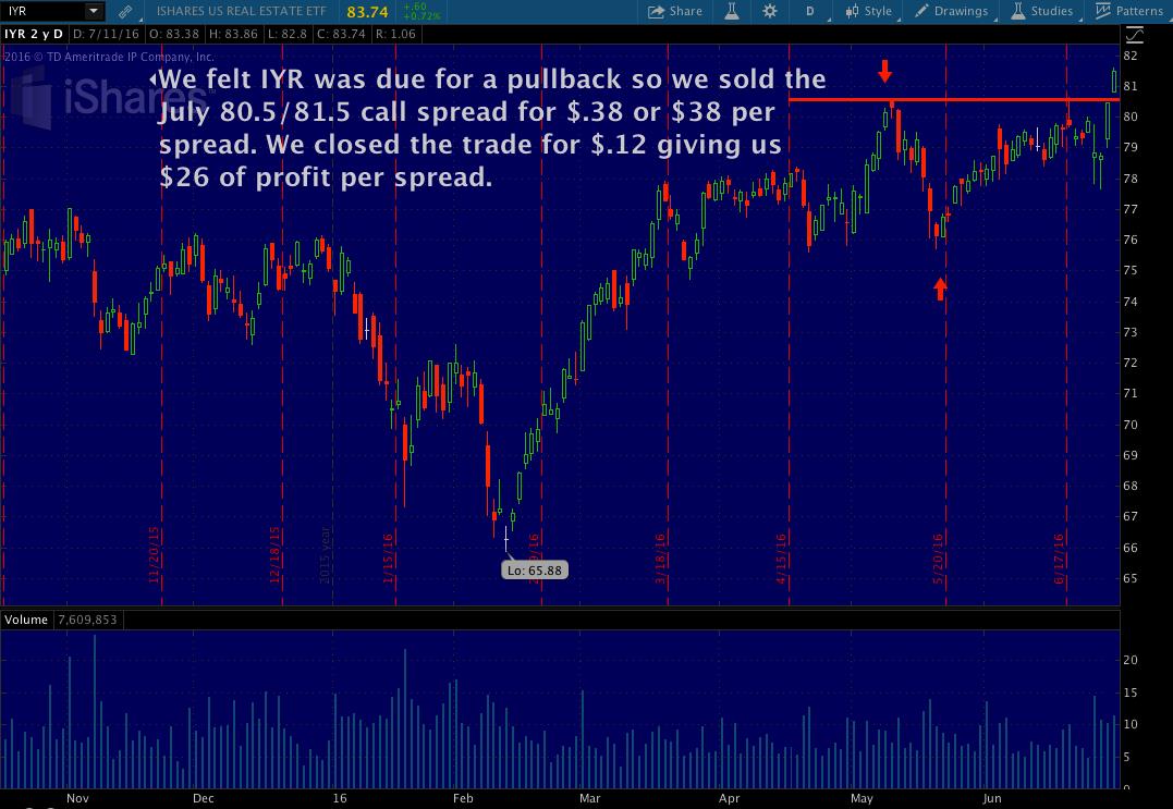 forex credit spread