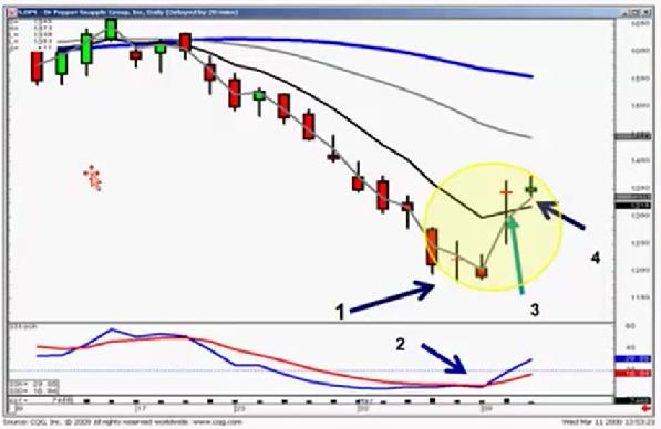 Books on nifty options trading