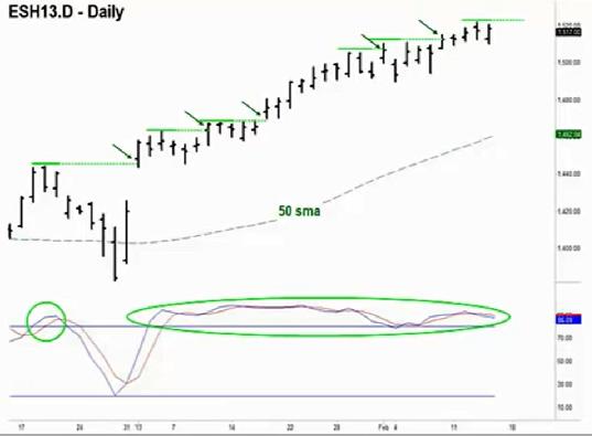 Charles schwab forex