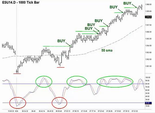 Kuasa forex indicator